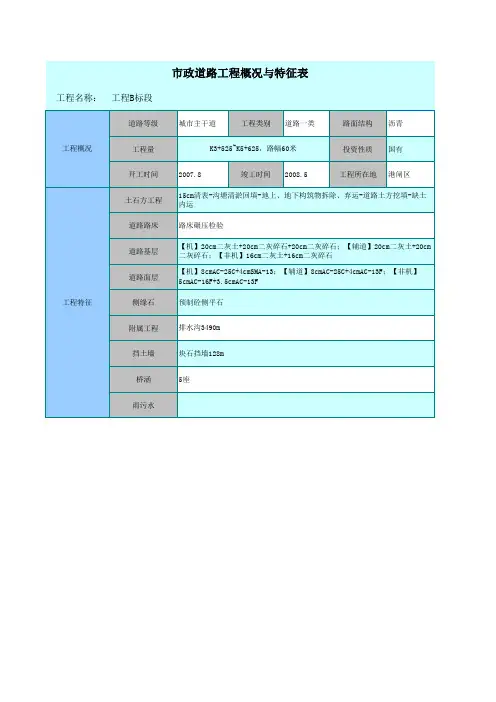 市政道路工程造价指标分析(全套)