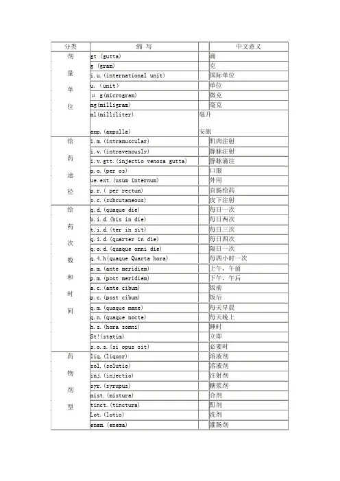 常用处方拉丁简写及全称