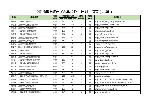 2015年上海市民办学校招生计划一览表(小学)