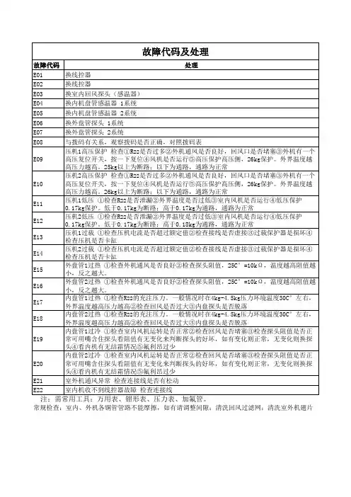 特灵奥迪斯风管式空调故障代码及处理方法