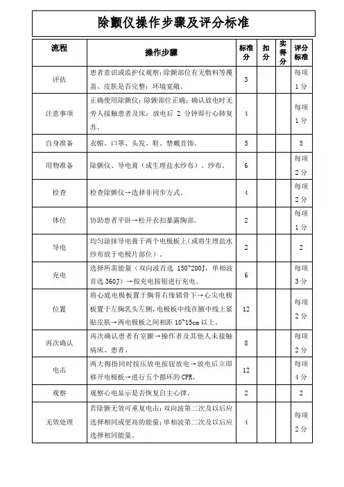 除颤仪操作步骤及评分标准