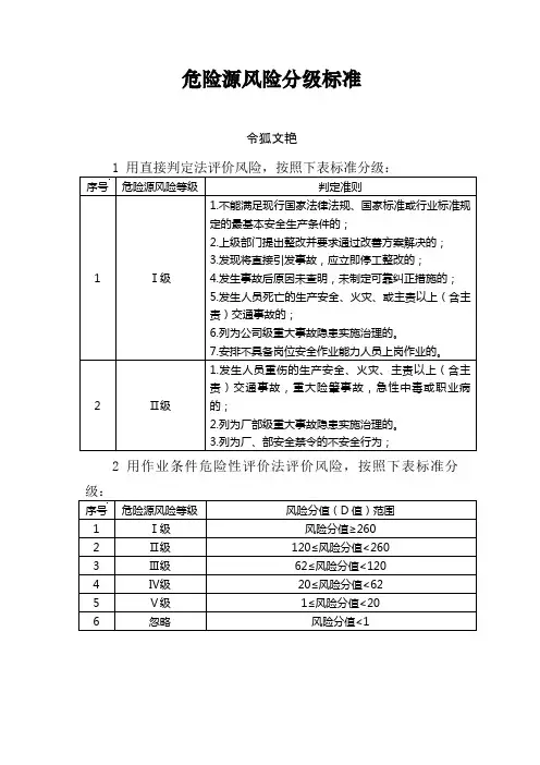 危险源风险分级标准之令狐文艳创作