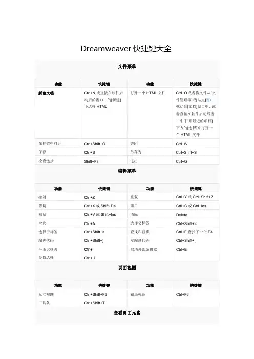 Dreamweaver快捷键大全