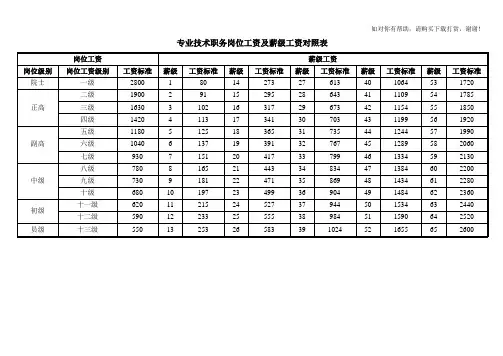 各类岗位工资及薪级工资对照表.doc