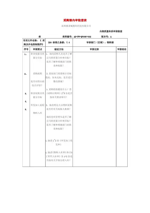 采购部内审检查表