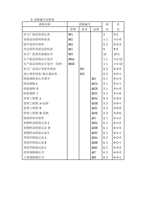 XX汽车有限公司供应商质量保证手册(精)