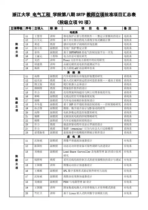 浙江大学电气工程学院第八期SRTP教师立项批准项目汇总表