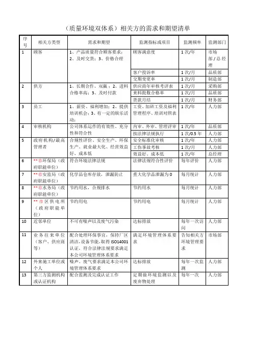质量环境双体系相关方的需求和期望清单
