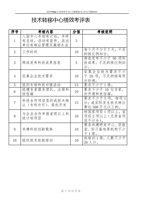 技术转移中心绩效考评表