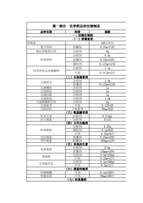 中西结合医院药品目录(全)