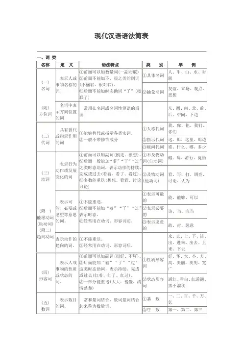 现代汉语语法结构表