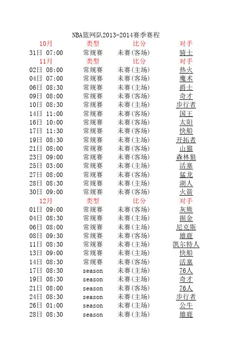 NBA篮网队2013-2014赛季赛程