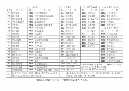 会计科目参照表及利润表2017