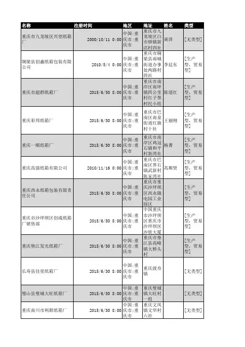 2018年重庆市包装纸箱行业企业名录310家