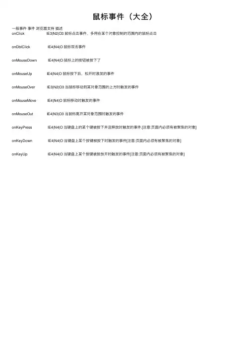 鼠标事件（大全）