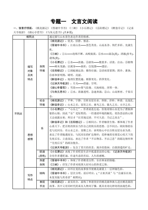 语文中考《文言文》专题复习