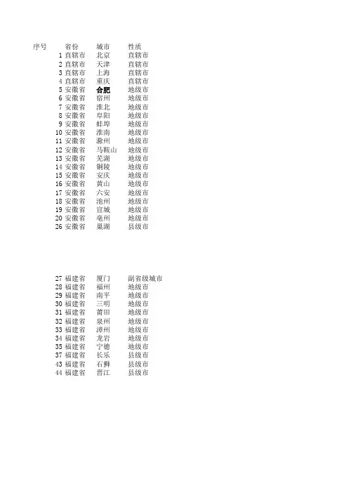 全国城市一览表_excel