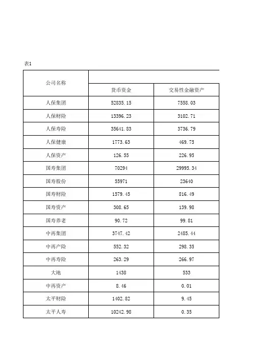 保险年鉴2012-各保险公司资产负债表1-1-1-1