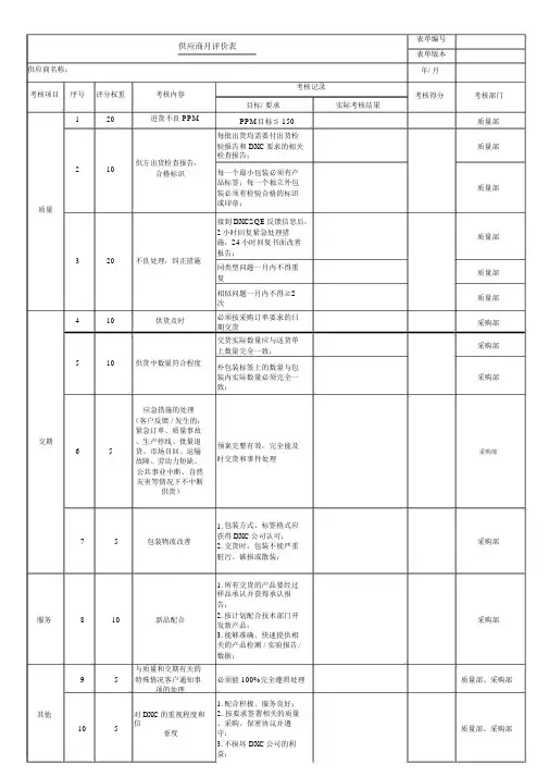 供应商月评价表