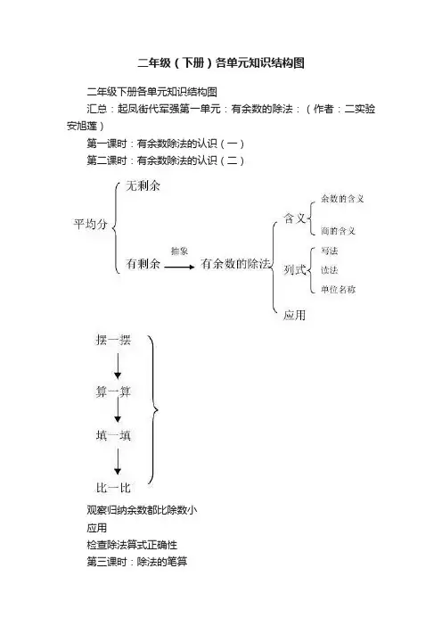 二年级（下册）各单元知识结构图