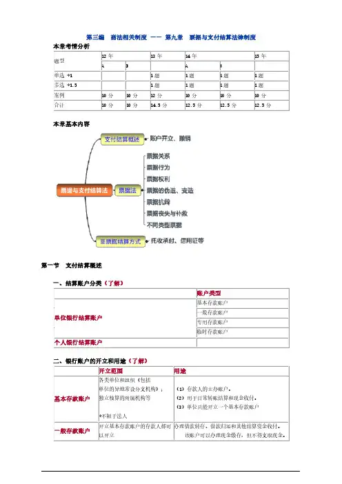 2016注册会计师(CPA) 经济法 第三编 商法相关制度 —— 第九章 票据与支付结算法律制度