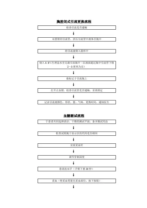 胸腔闭式引流更换流程