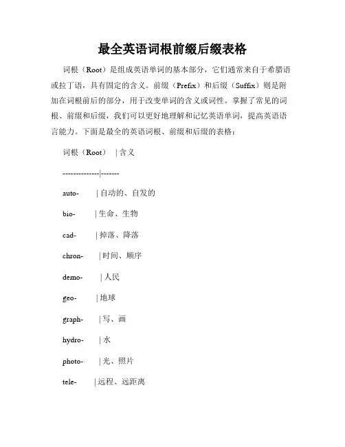 最全英语词根前缀后缀表格