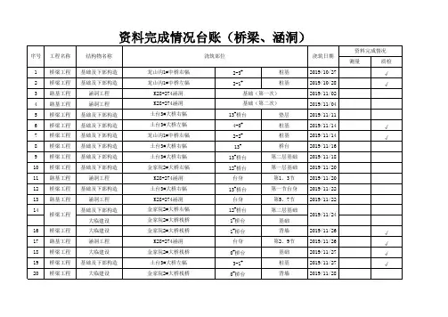 资料完成情况台账 (1)