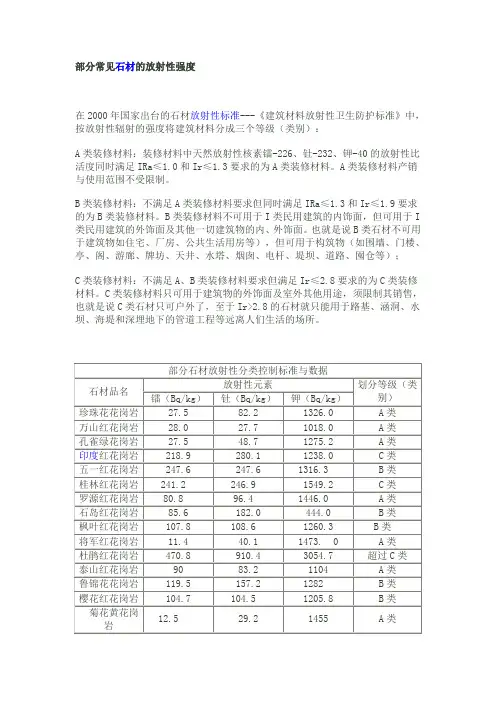 部分常见石材的放射性强度