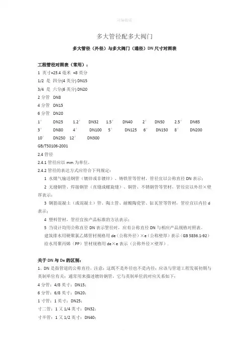 管径对照表