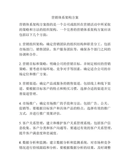 营销体系架构方案