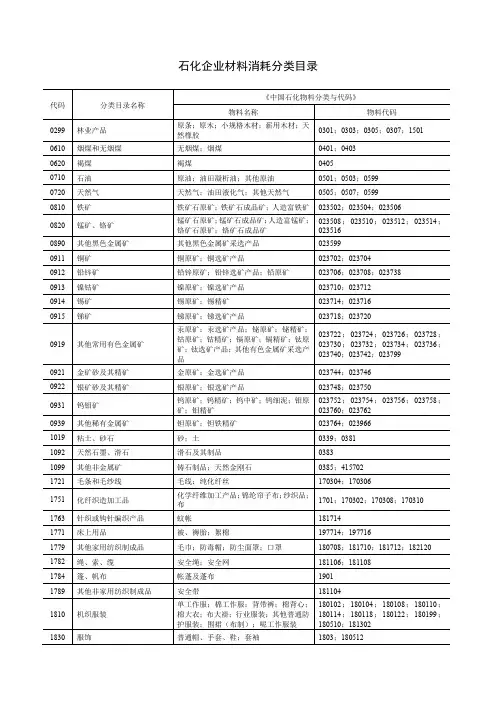 石化企业材料消耗分类目录
