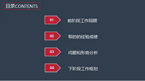 电商公司部门工作总结及工作计划PPT课件