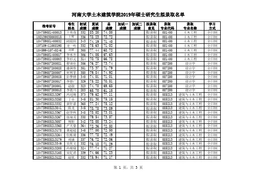 河南大学土木建筑学院2019年硕士研究生拟录取名单