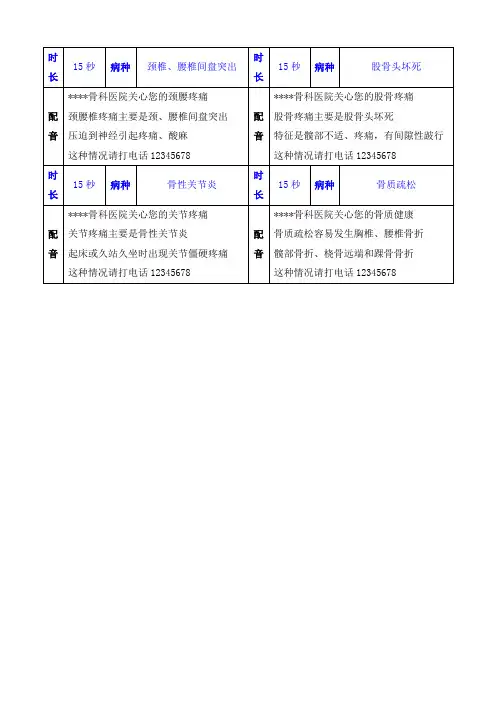 骨科医院15秒单病种广告脚本