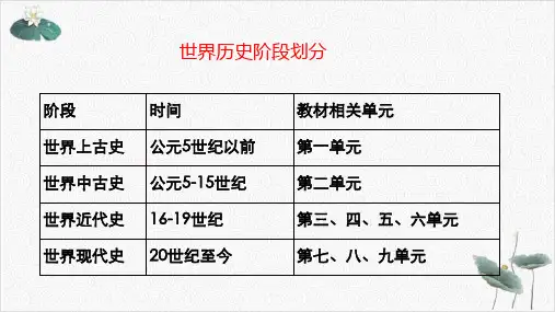 新教材《第一次世界大战》高中历史—精品课件统编教材1