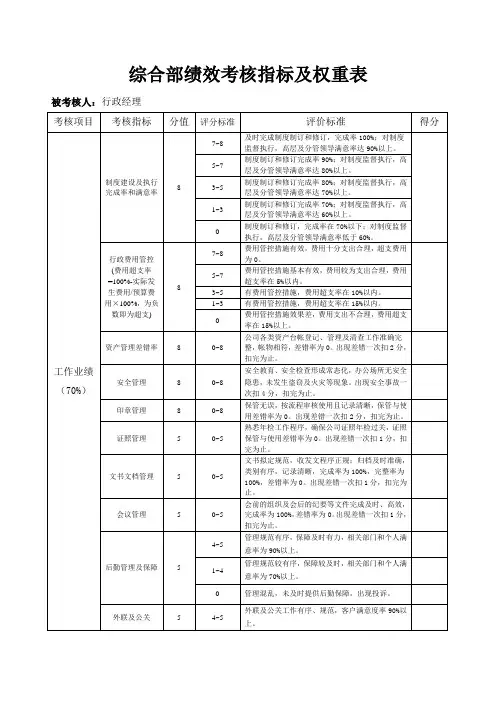 综合部各岗位绩效考核表