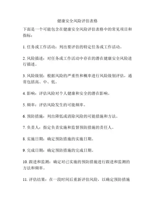 健康安全风险评估表格