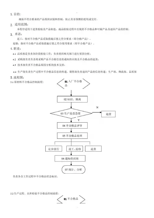 不合格品管理程序文件
