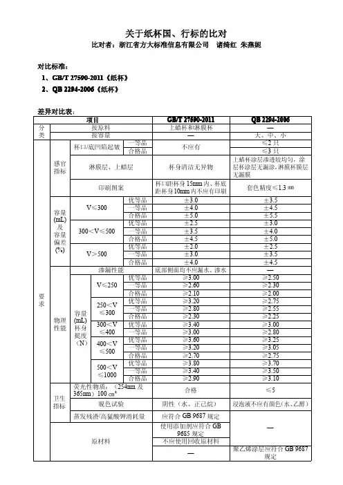 关于纸杯国、行标的比对