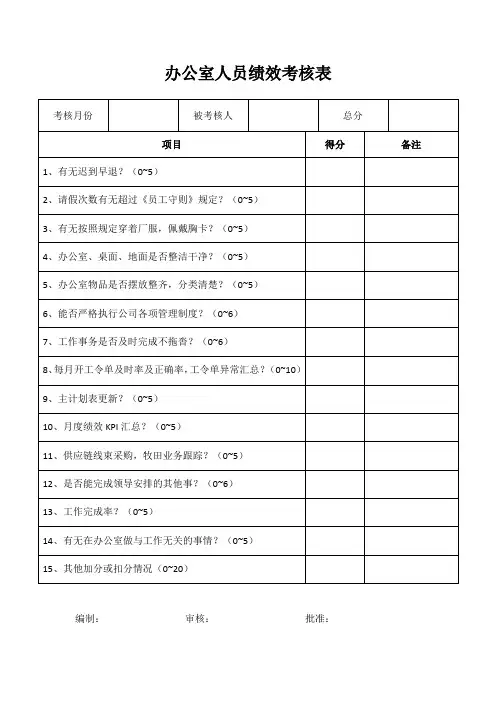 办公室人员绩效考核表