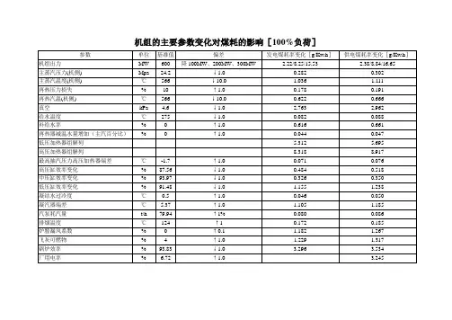 电厂机组的主要参数变化对煤耗的影响