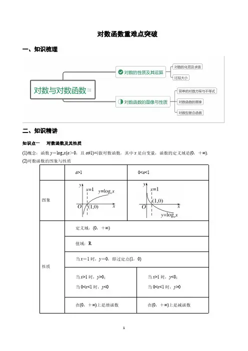 对数函数(重难点突破)