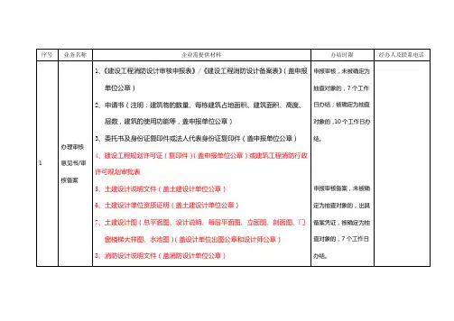 消防审核验收提交资料