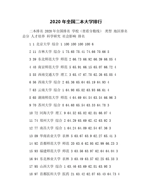 2020年全国二本大学排行