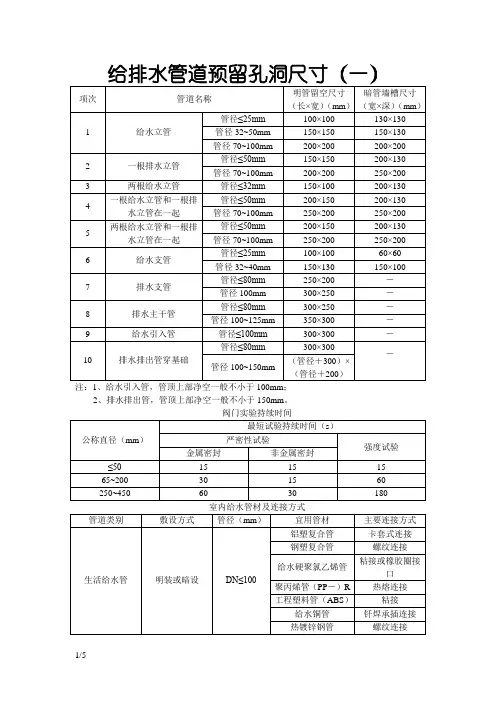 给排水管道预留孔洞尺寸