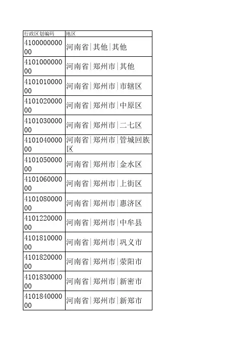 河南行政区划编码(1)