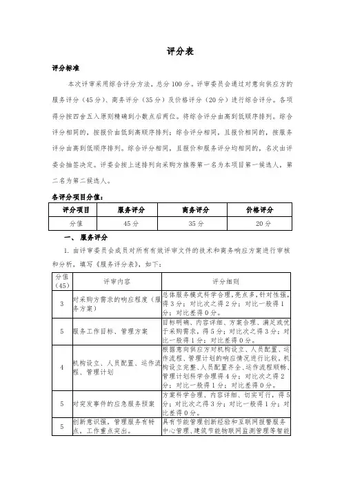 招标采购评分表范本