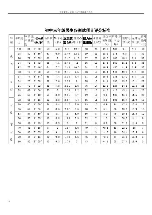 初中三年级男生各测试项目评分标准
