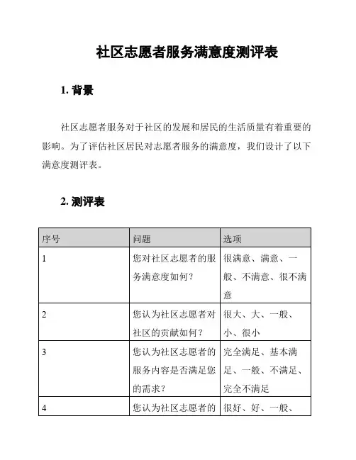 社区志愿者服务满意度测评表
